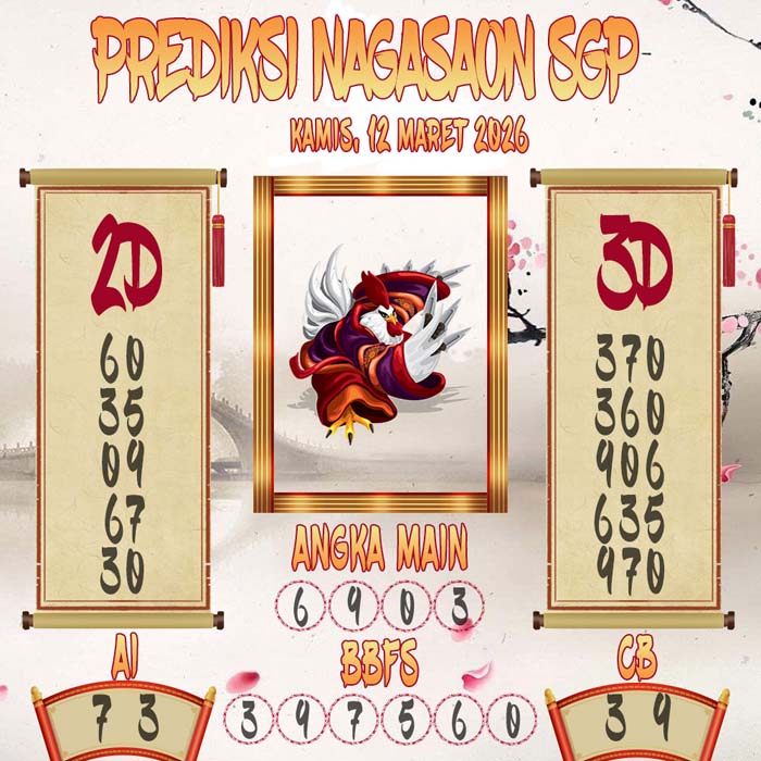 Prediksi Nagasaon SGP