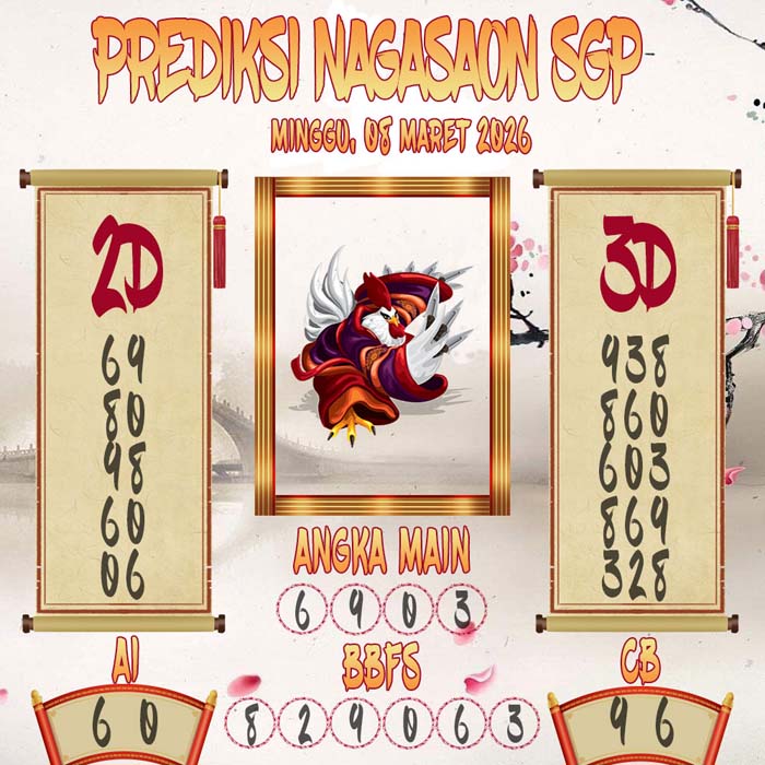 Prediksi Nagasaon SGP