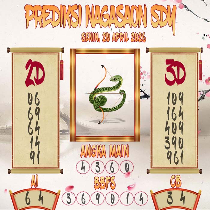 Prediksi Nagasaon SDY