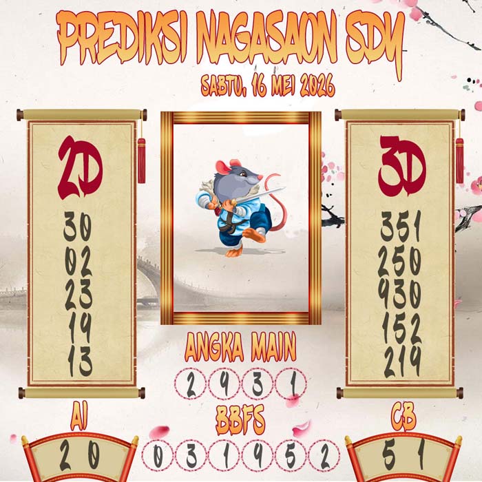 Prediksi Nagasaon SDY