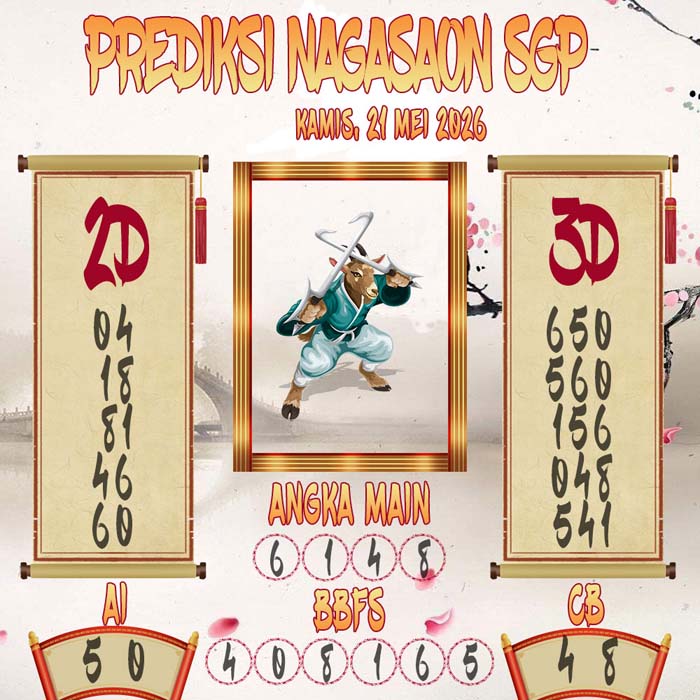 Prediksi Nagasaon SGP