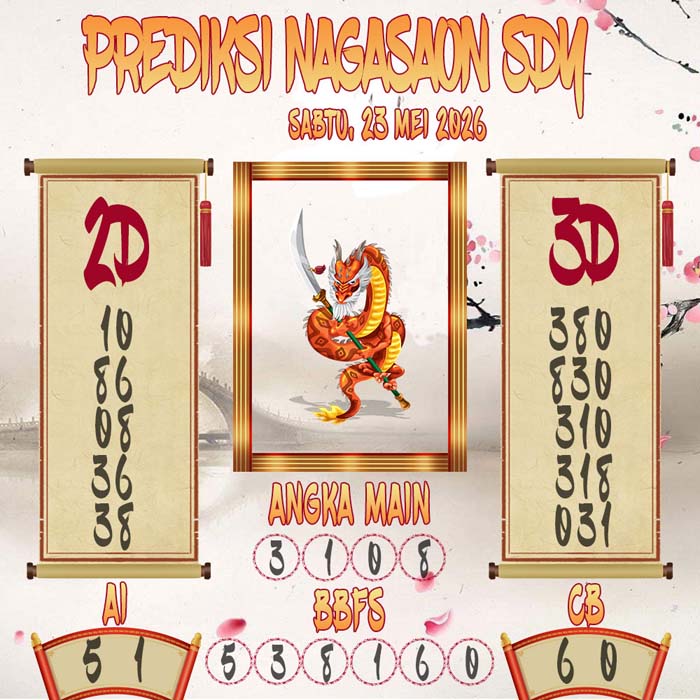 Prediksi Nagasaon SDY