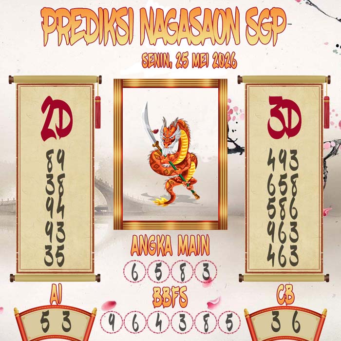 Prediksi Nagasaon SGP