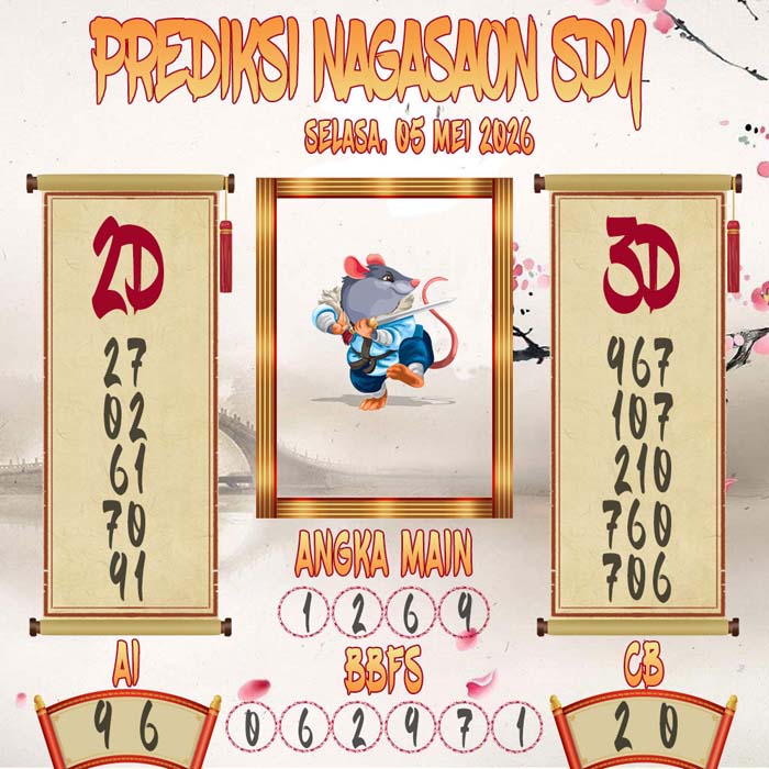 Prediksi Nagasaon SDY