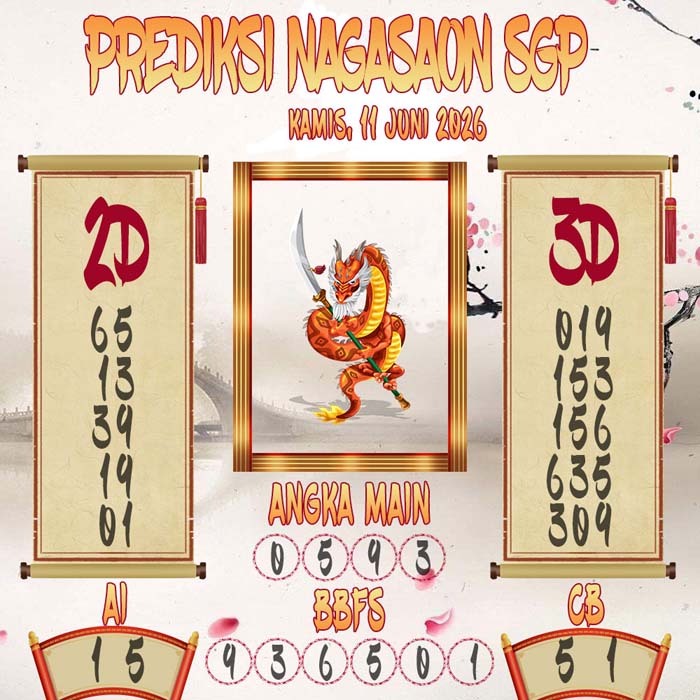 Prediksi Nagasaon SGP