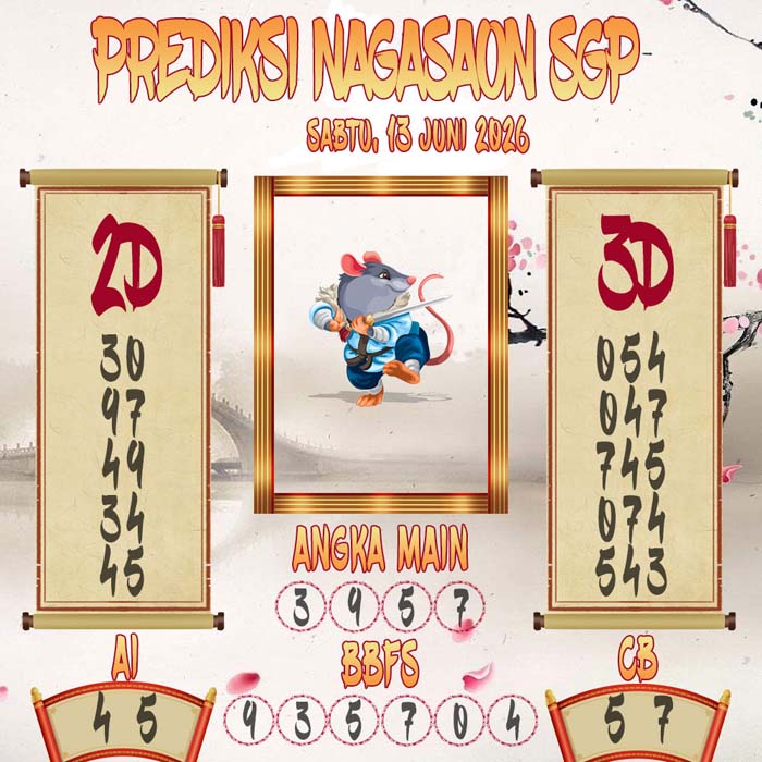 Prediksi Nagasaon SGP