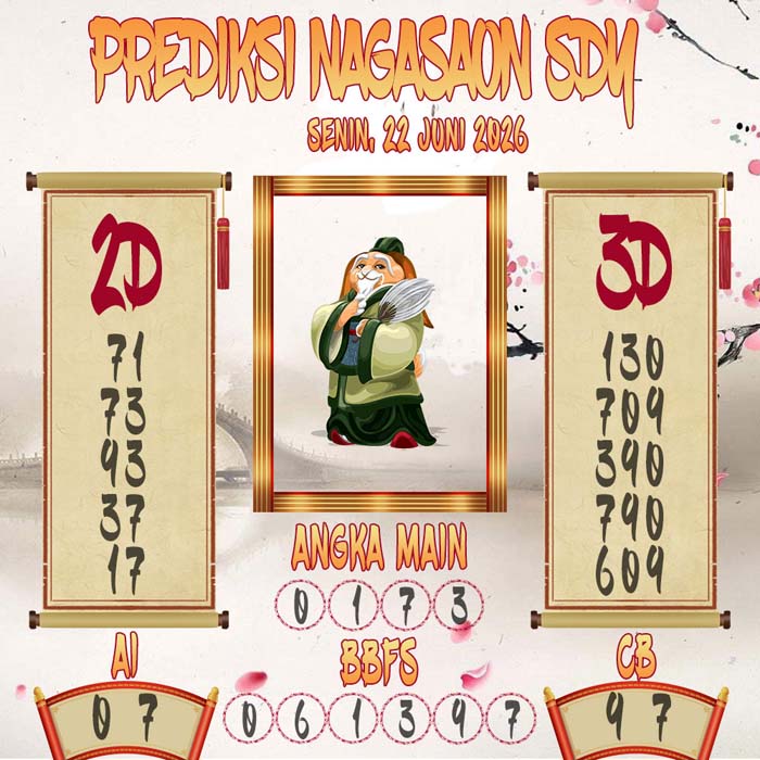 Prediksi Nagasaon SDY