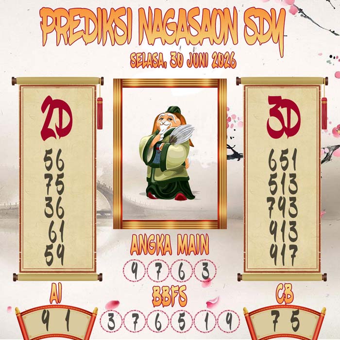 Prediksi Nagasaon SDY