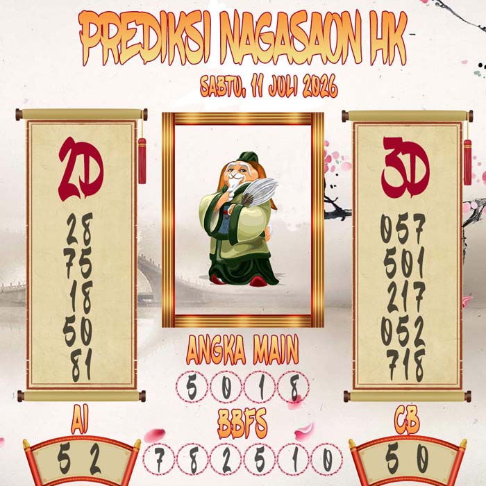 Prediksi Nagasaon HK