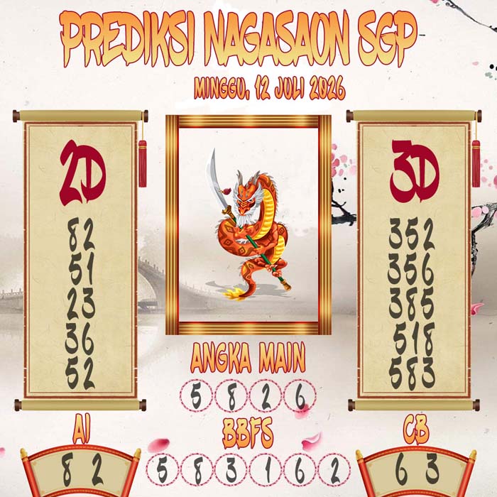 Prediksi Nagasaon SGP