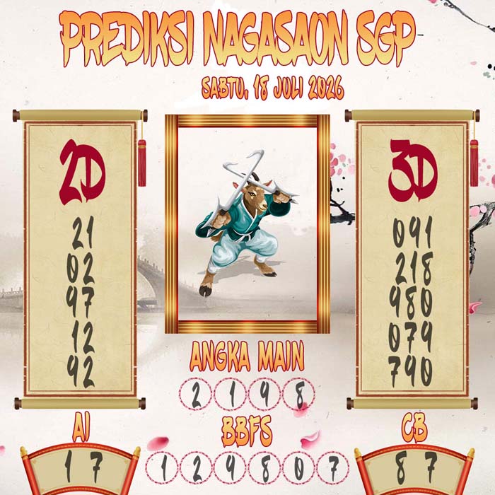 Prediksi Nagasaon SGP