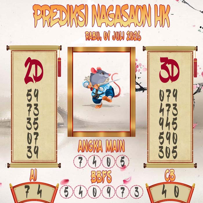 Prediksi Nagasaon HK