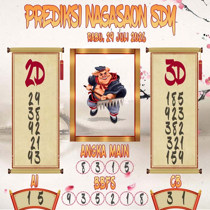 Prediksi Nagasaon SDY