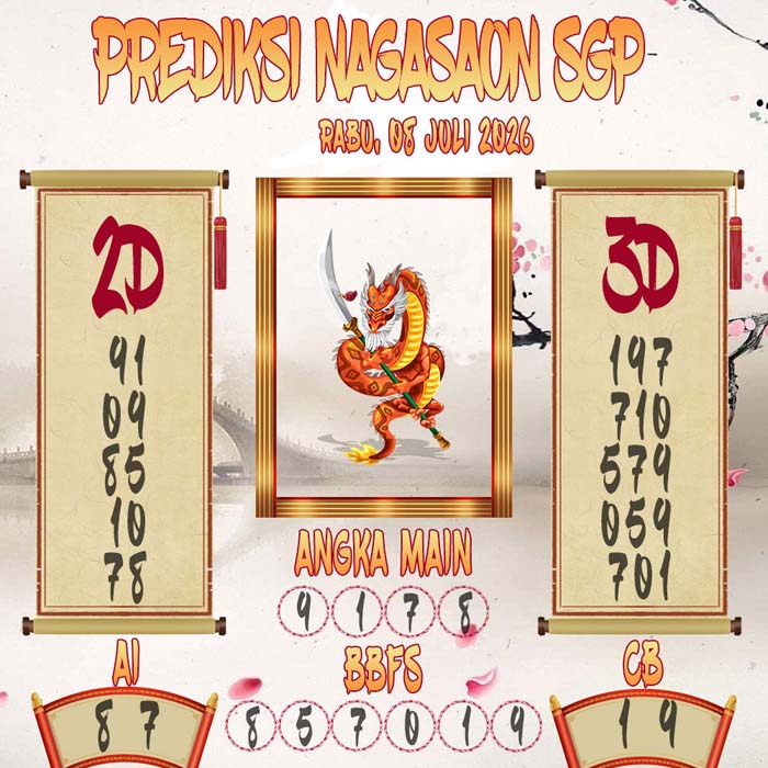 Prediksi Nagasaon SGP