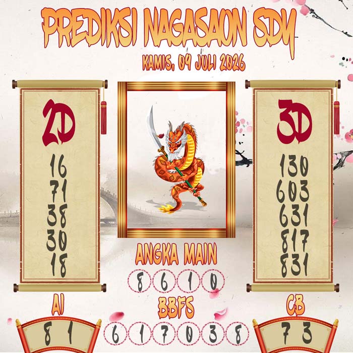 Prediksi Nagasaon SDY