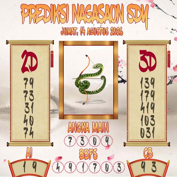 Prediksi Nagasaon SDY