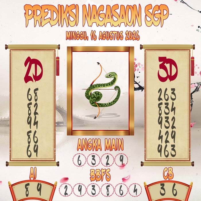 Prediksi Nagasaon SGP