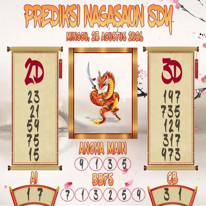 Prediksi Nagasaon SDY
