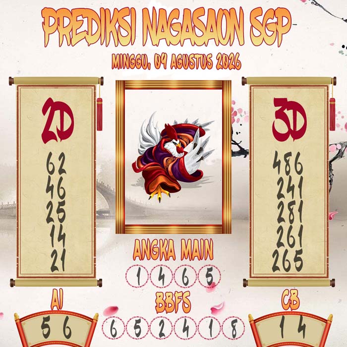 Prediksi Nagasaon SGP
