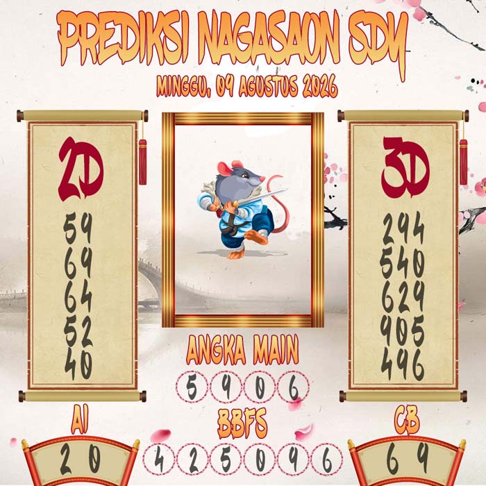 Prediksi Nagasaon SDY