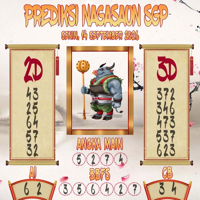 Prediksi Nagasaon SGP