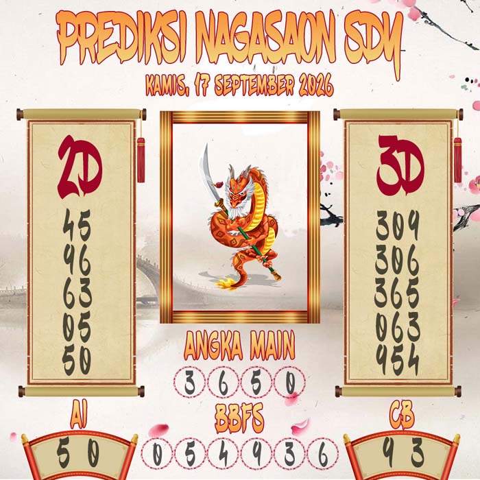 Prediksi Nagasaon SDY