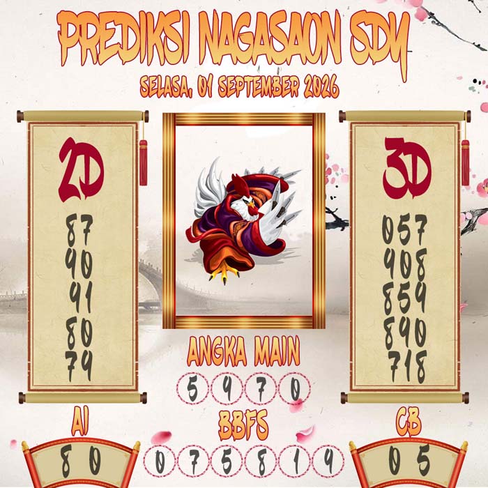 Prediksi Nagasaon SDY